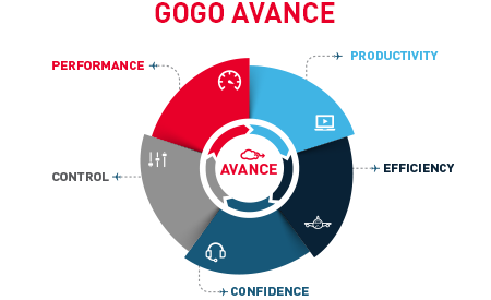 gogo-avance-diagram-with-labels